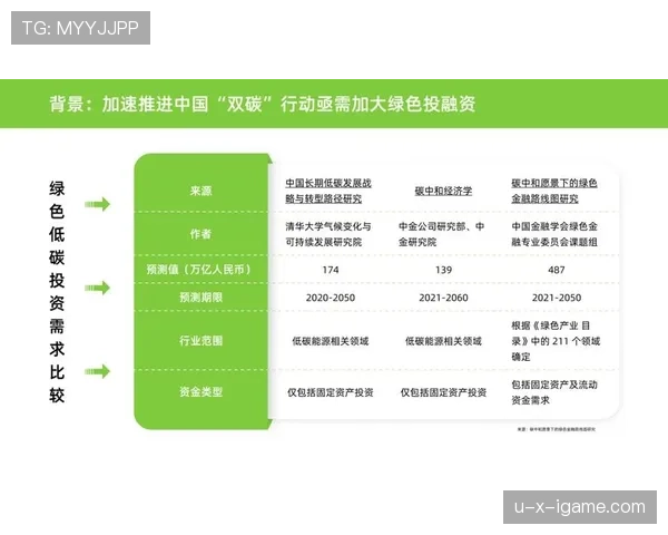 丹麦2026目标：加速绿色转型，引领可持续未来关键举措与趋势