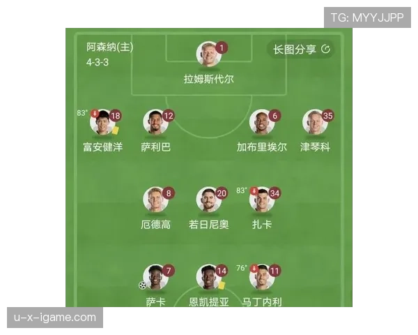 萨卡：从左后卫到右边锋的多位置进化分析